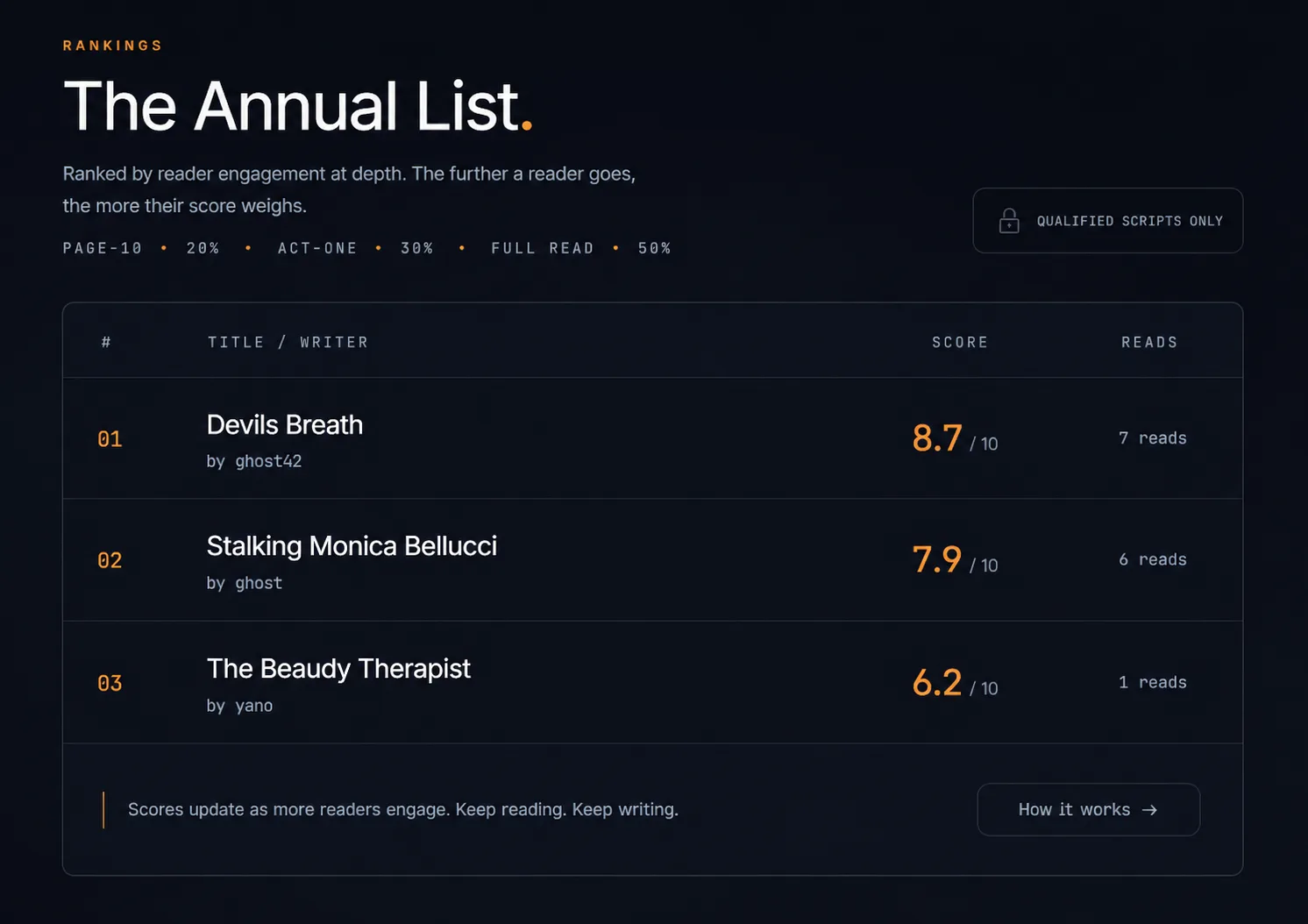 annual.list.live