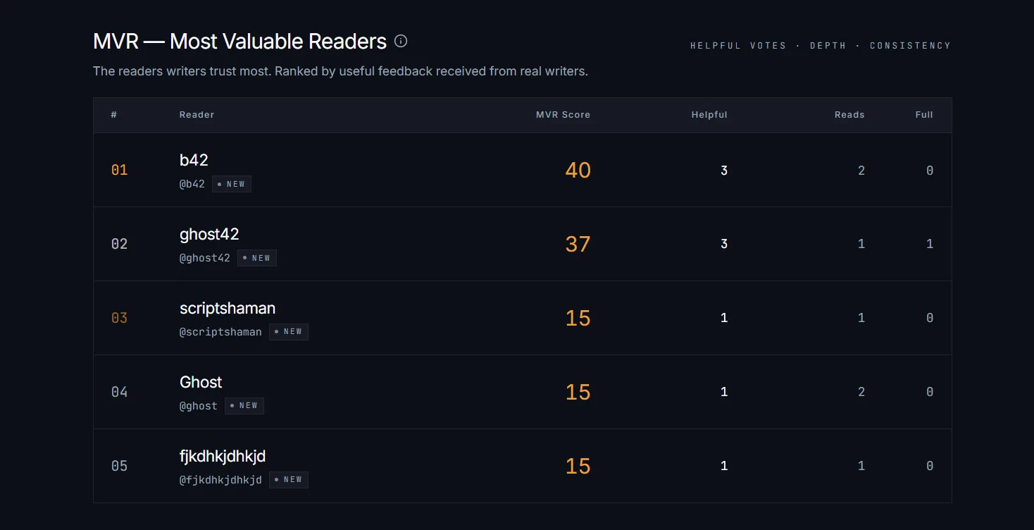 readers.leaderboard